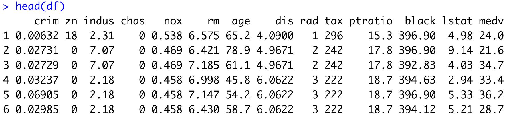 Image 11 - Head of the Boston Housing Prices dataset